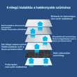 6 RÉTEGŰ KN95 FFP2 TÖBBSZÖR HASZNÁLHATÓ SZÁJMASZK FEHÉR